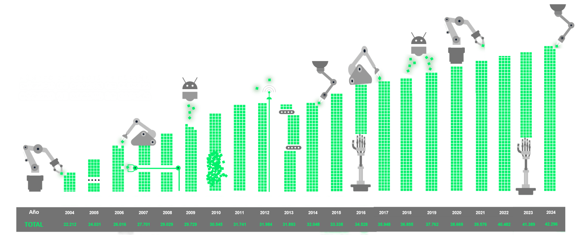 evolucion-del-uso-de-maquinas