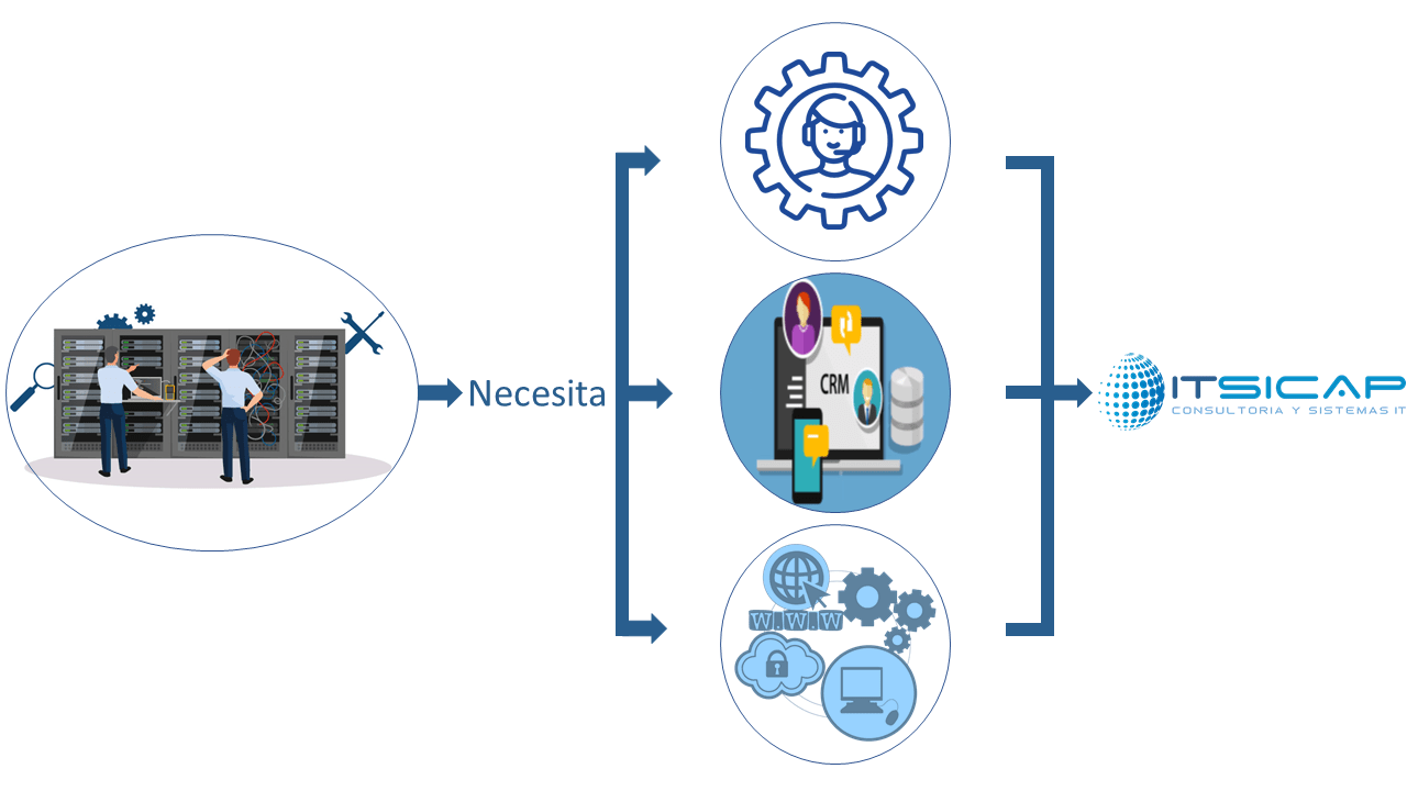 subcontratacion-de-servicios-outsourcing