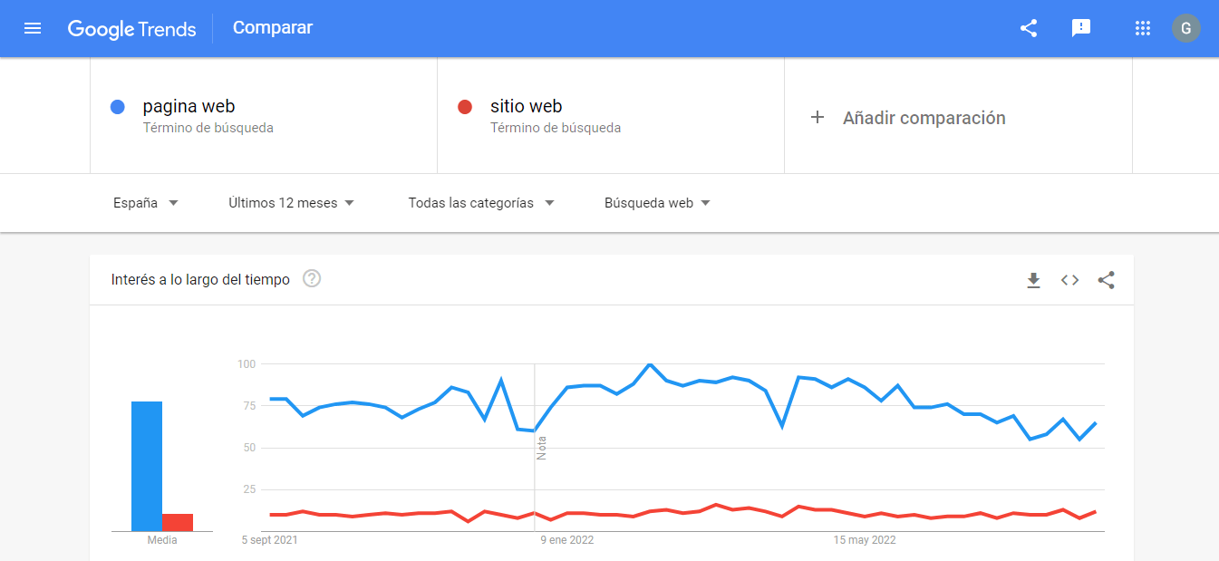 google-trends-pagina-web-o-sitio-web
